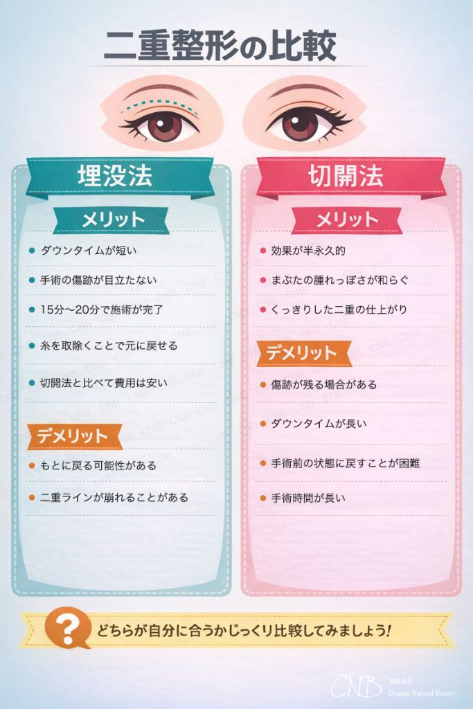 二重整形の術式のメリット・デメリット比較表